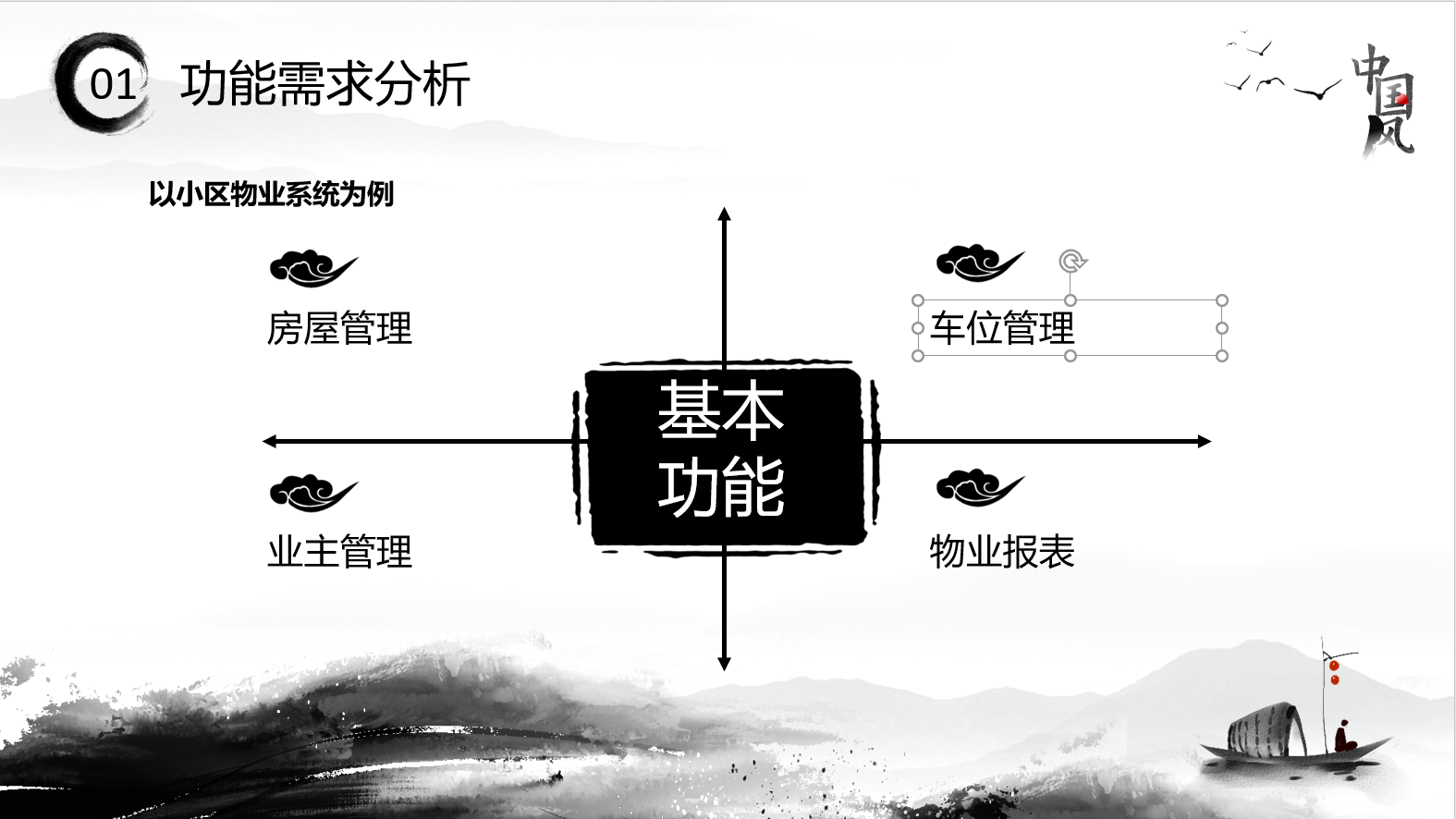 功能模块