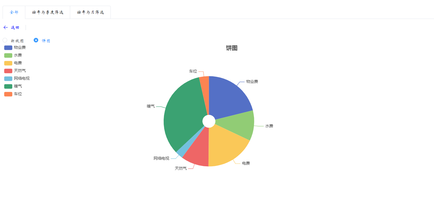 报表-饼